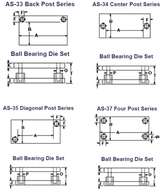 Ball Bearing Die Set Quote Anchor Danly